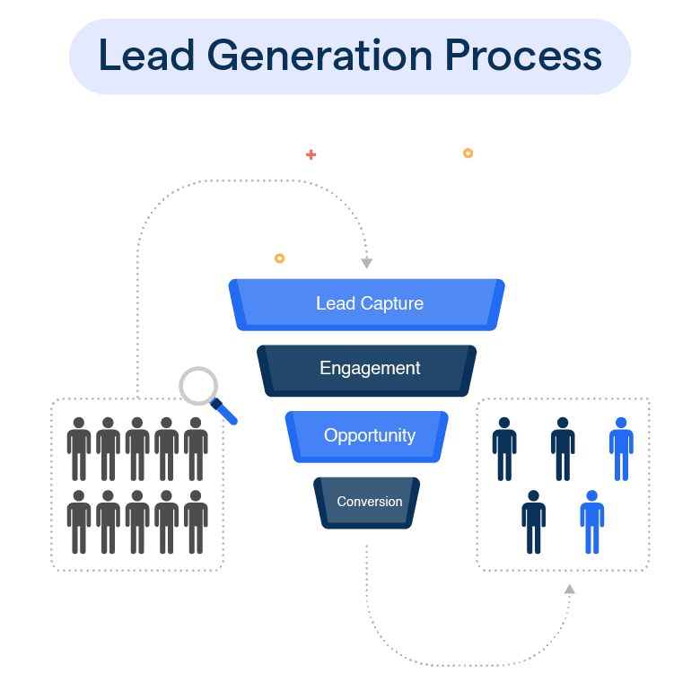 https://cdn.botpenguin.com/assets/website/Lead_Generation_Process_023ab0fee4.png?utm_source=chatgpt.com