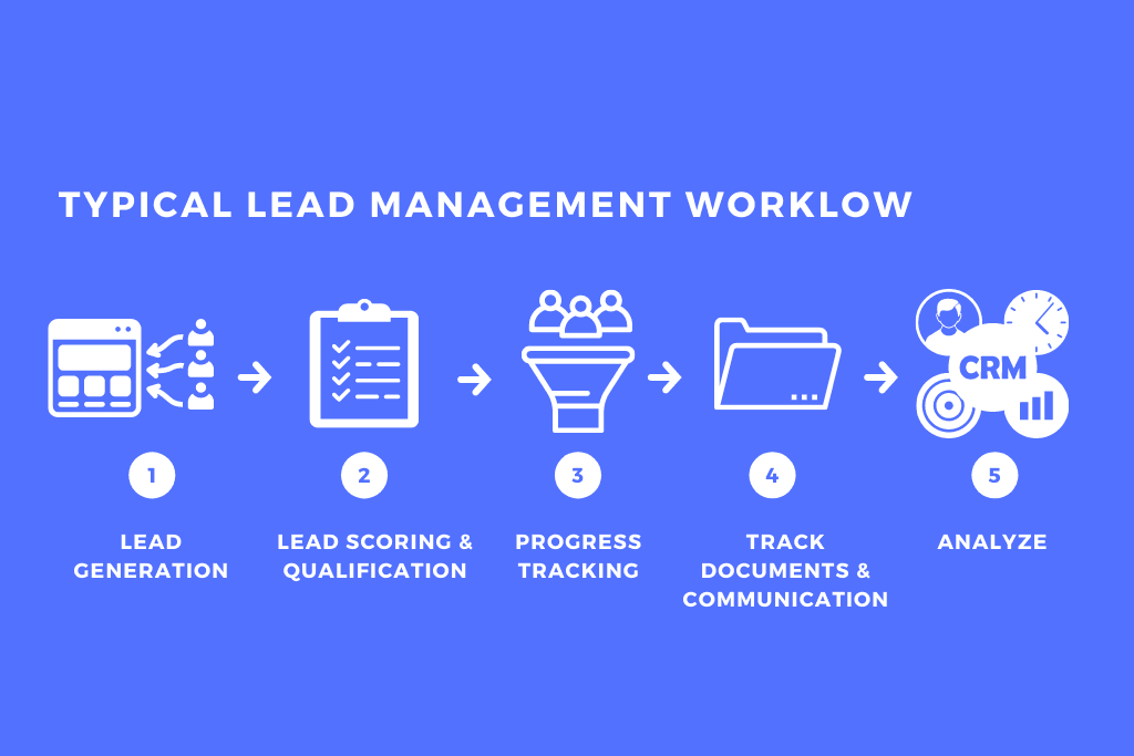 Lead Management