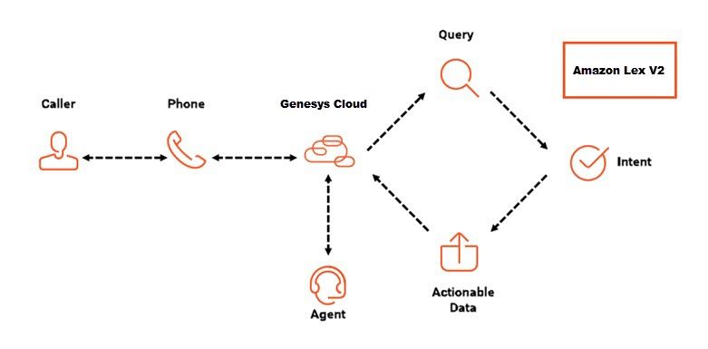 Genesys Cloud CX