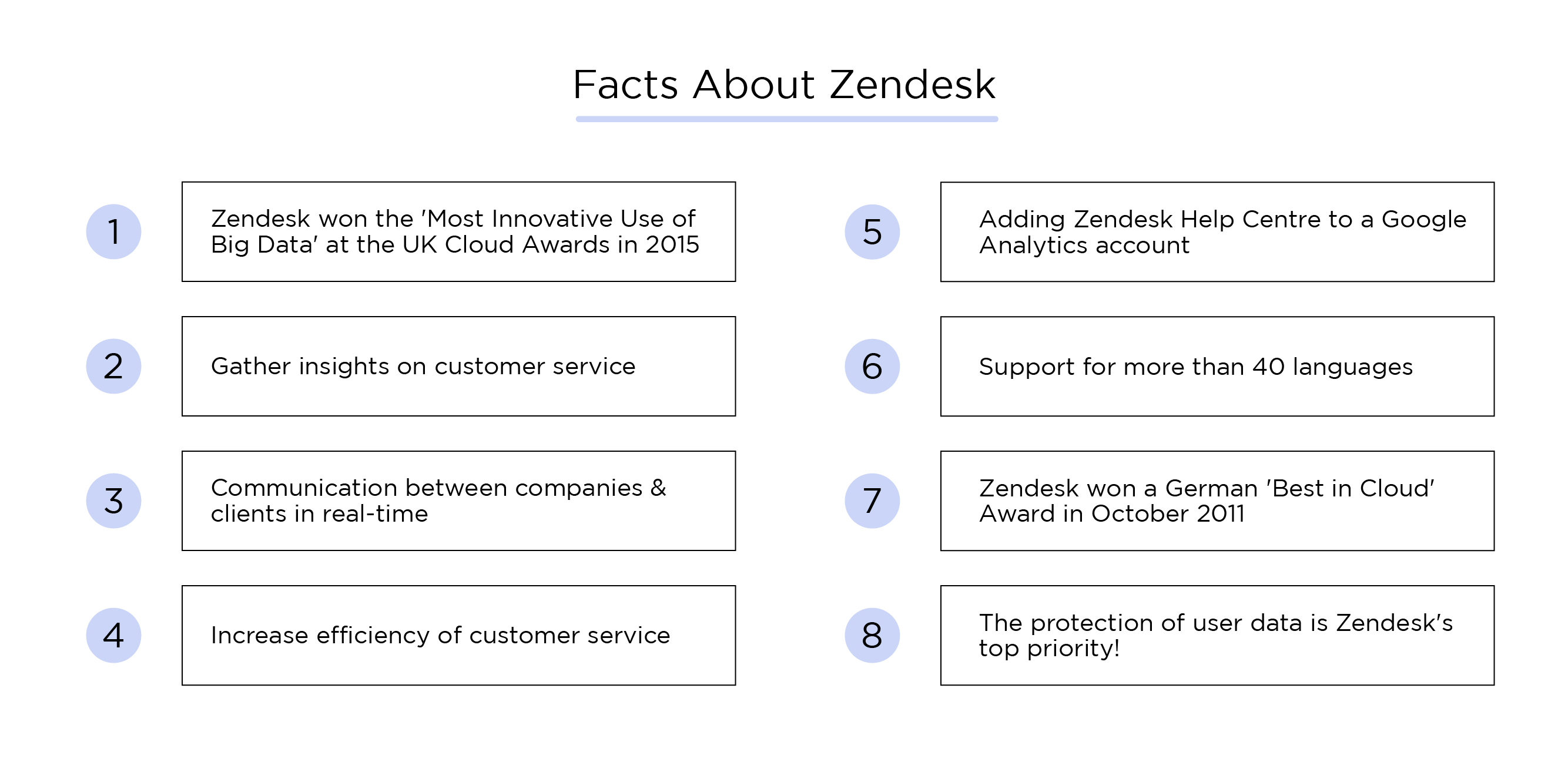 List Of 8 Astonishing Facts About Zendesk!