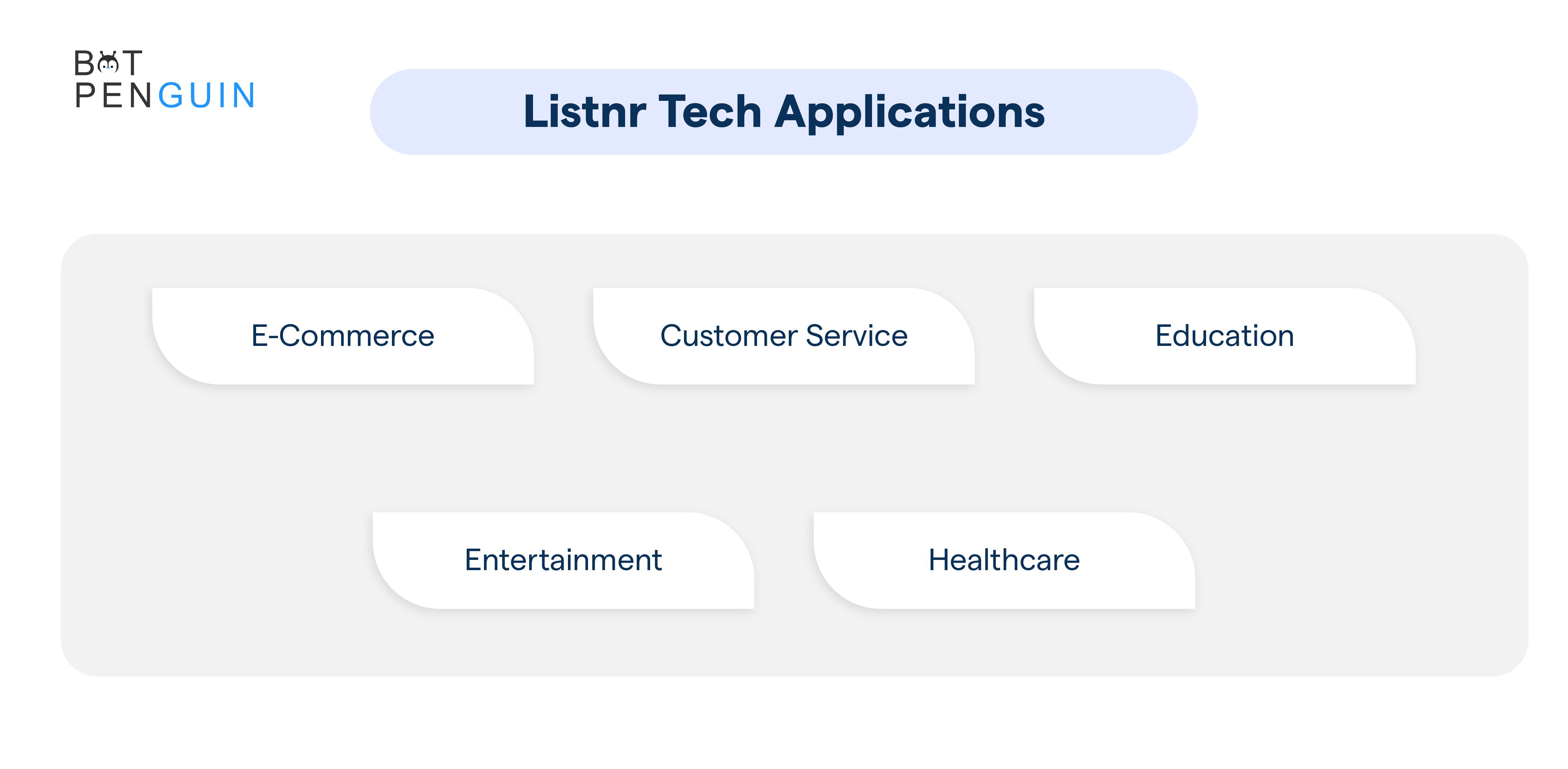 Listnr Tech Applications.
