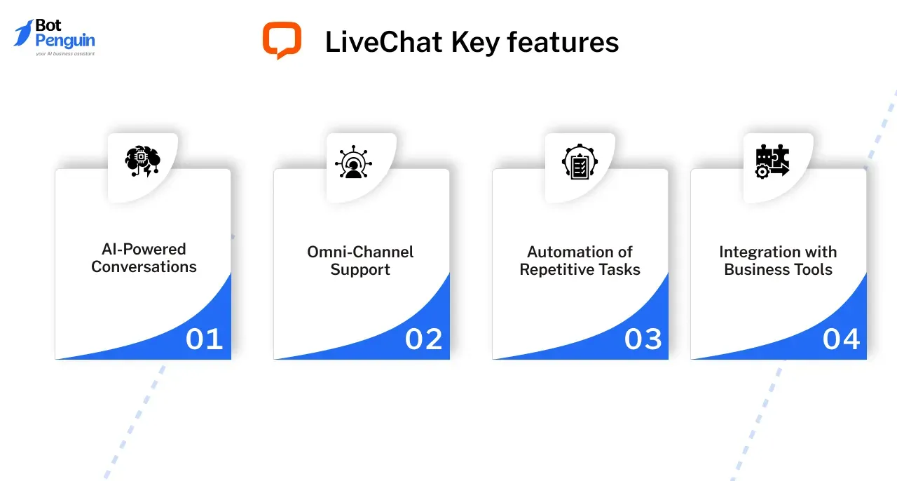 LiveChat Key Features