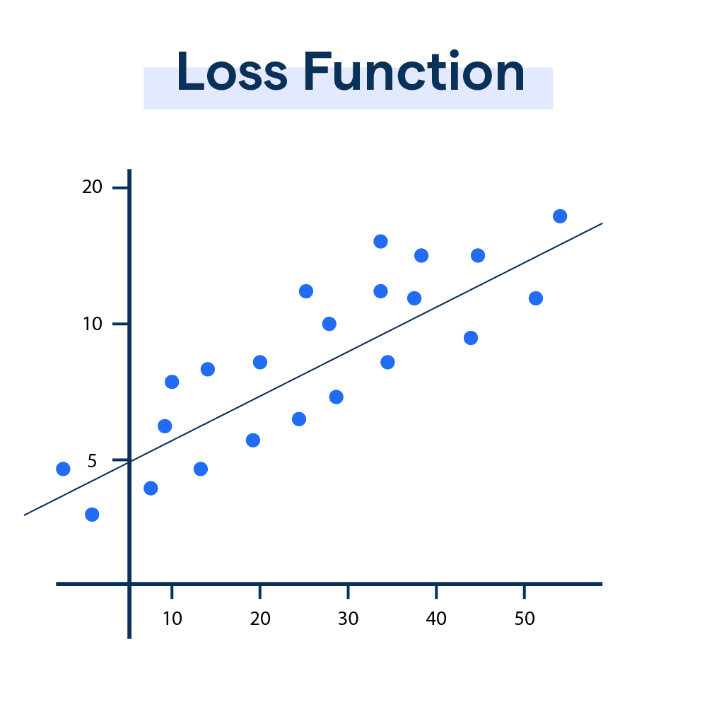 Loss Functions