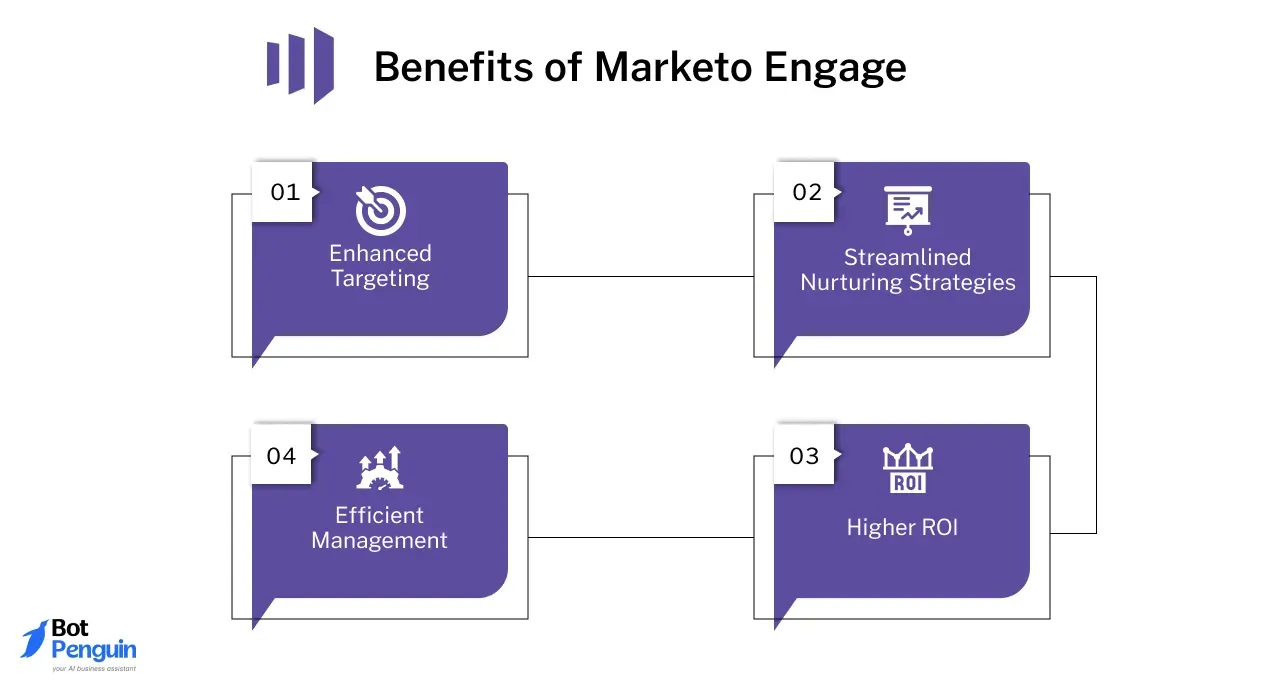 Benefits of Marketo Engage