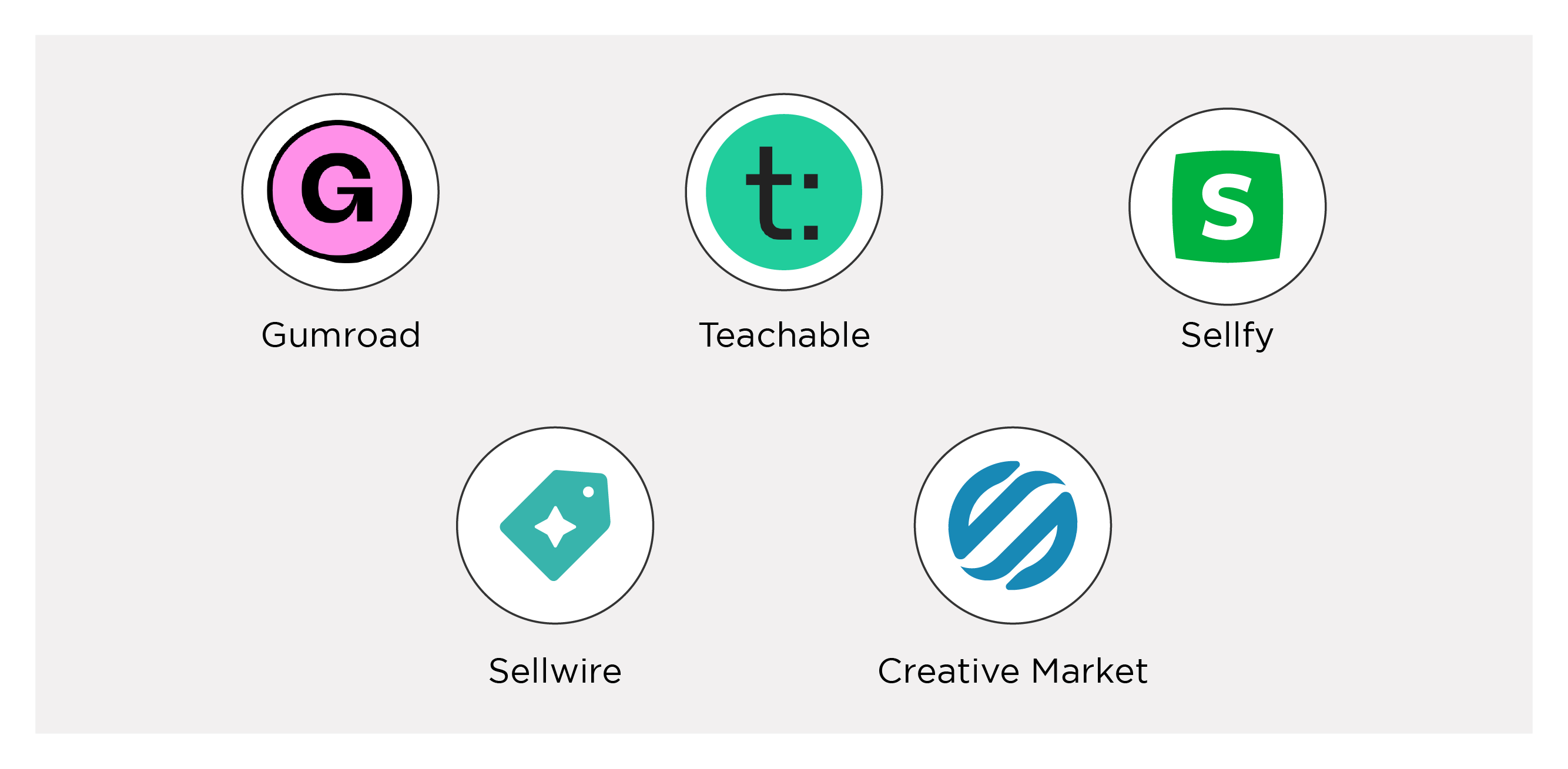 Marketplaces for Digital products: