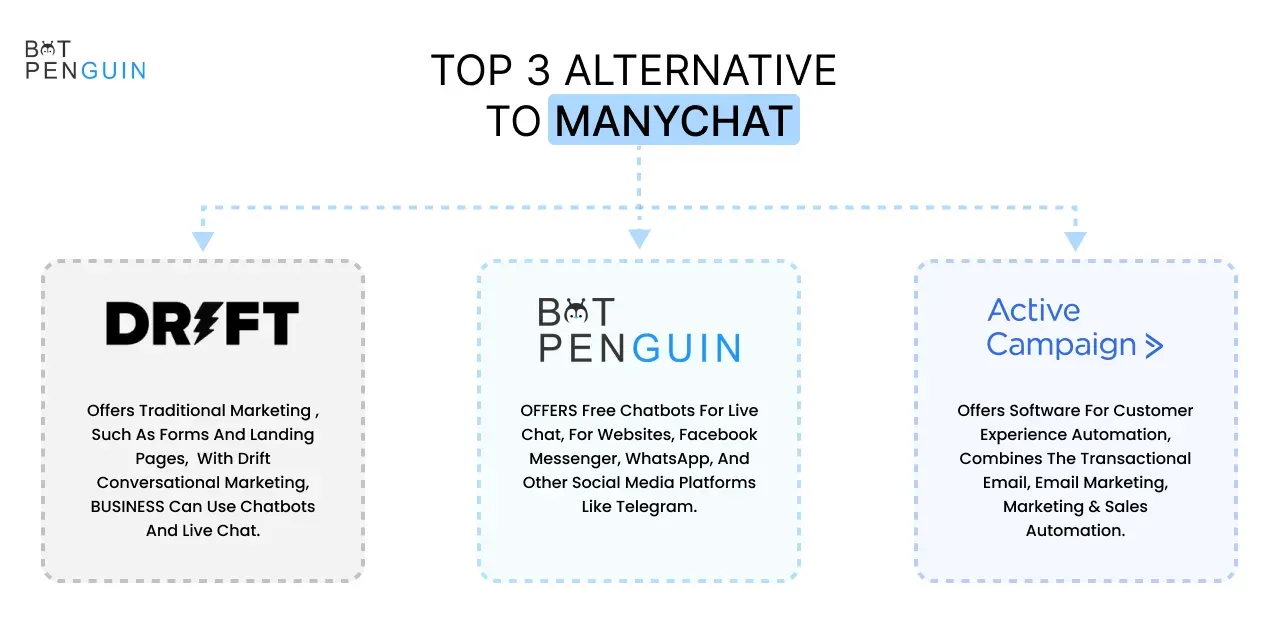 3 alternatives to Manychat