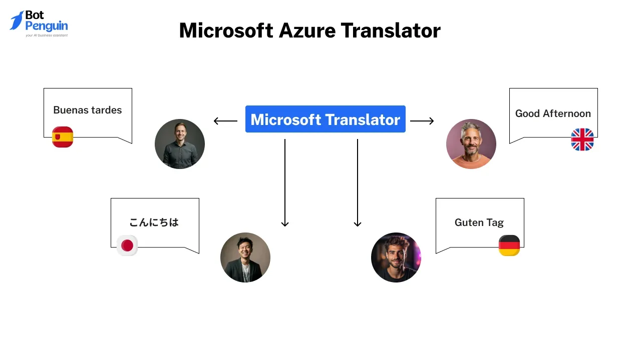 Microsoft Azure Translator