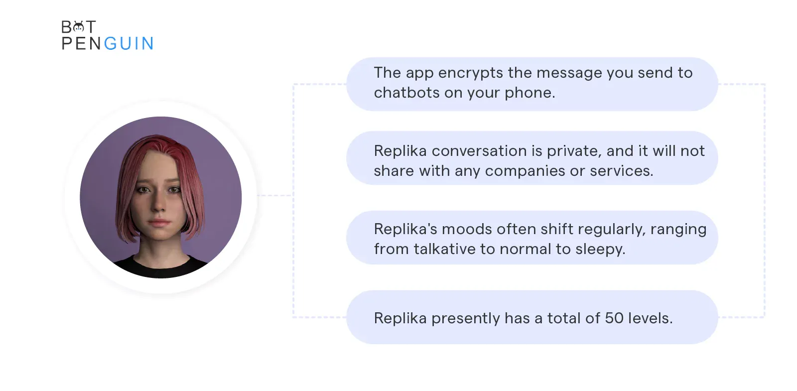 More Things To Know About Replika AI Chatbot.