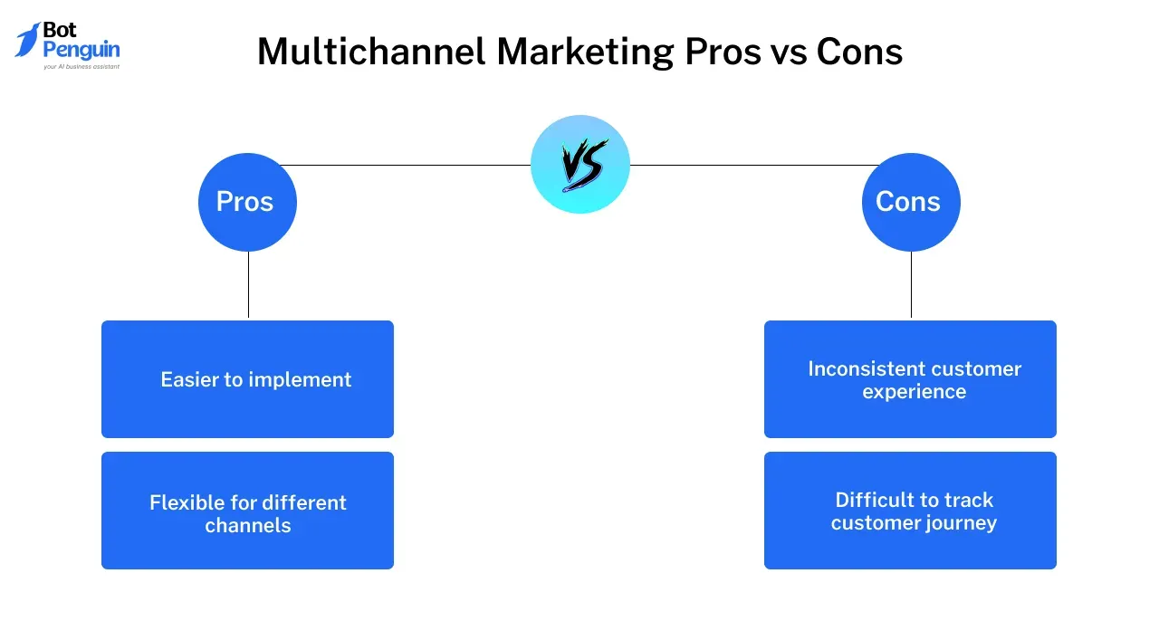 Multichannel Marketing Pros and cons