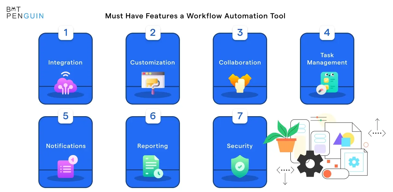 Must have features a Workflow Automation Tool 