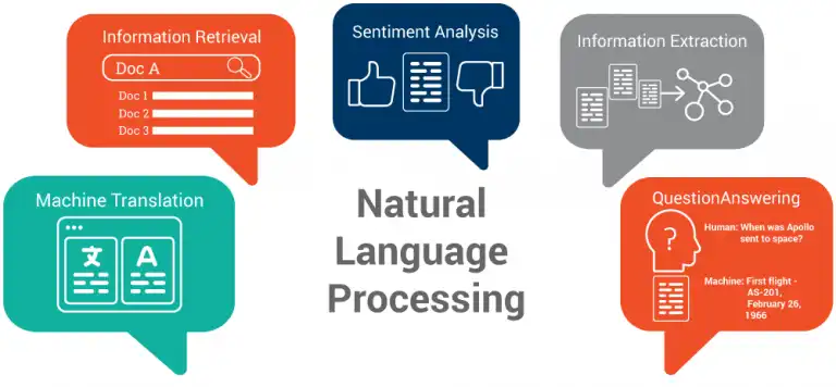 Natural Language Processing Capabilities