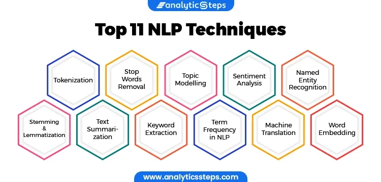 How NLP Works: NLP Techniques