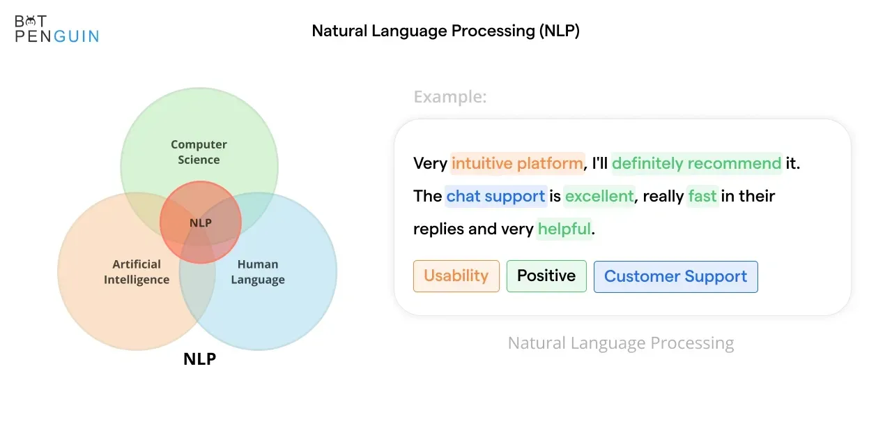 NLP in Chatbots