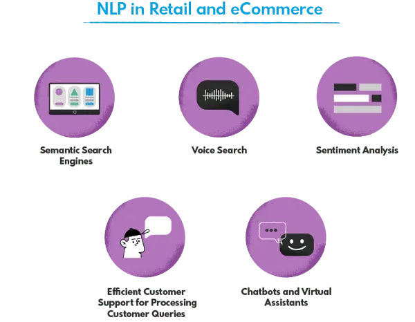 NLP in eCommerce