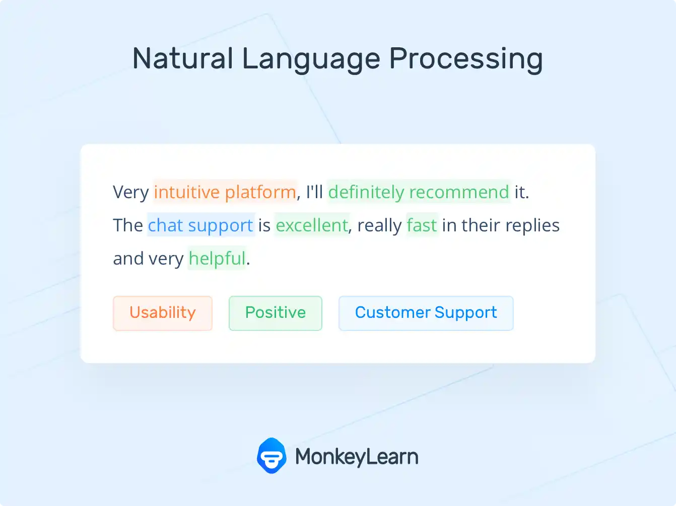 Understanding NLP and its Significance in Chatbot Development