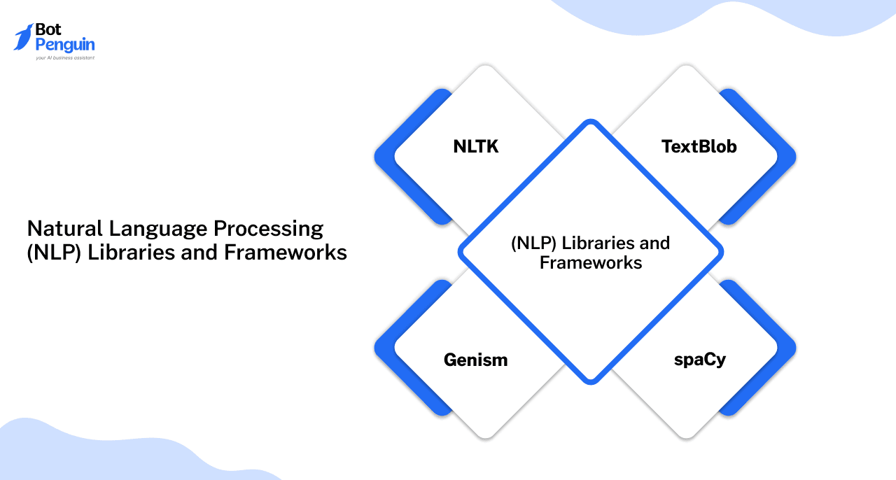 Natural Language Processing (NLP) Libraries and Frameworks