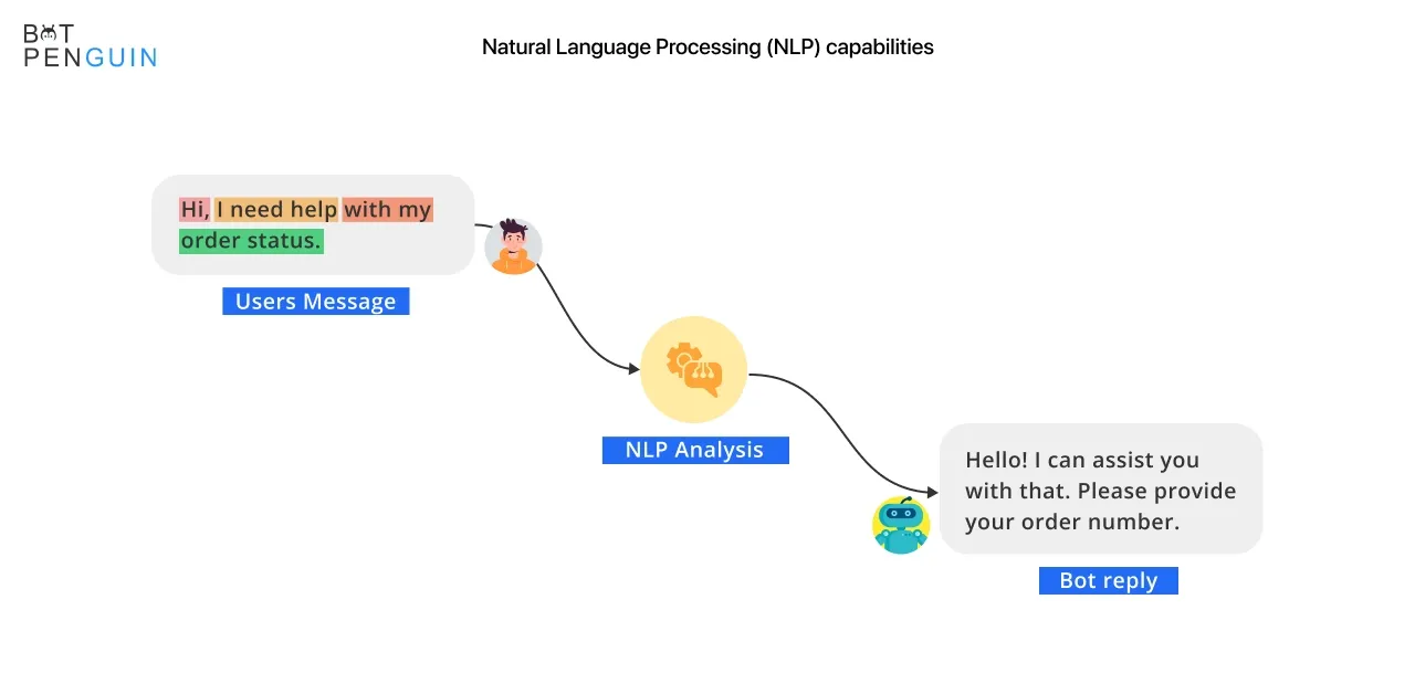 Natural Language Processing (NLP) capabilities