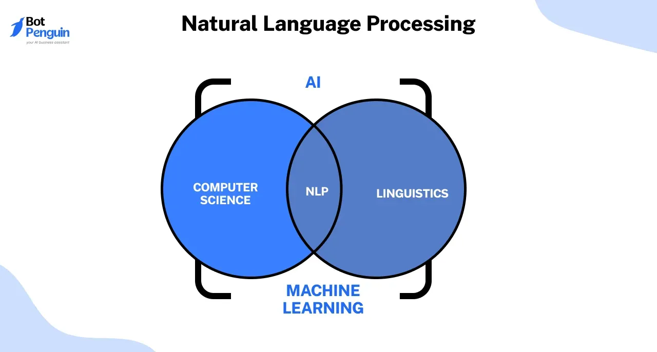 Natural Language Processing