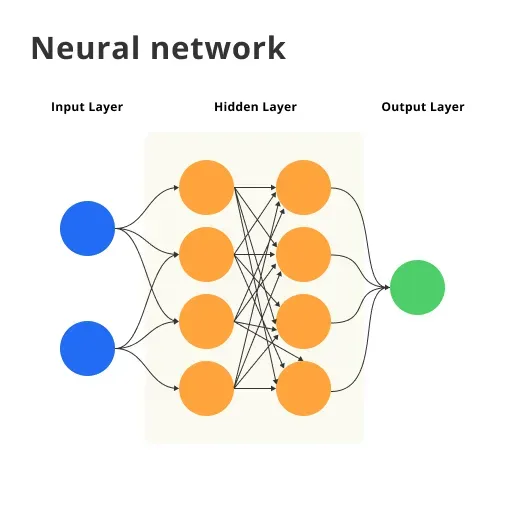 Neural Networks and their Role in Chatbot Development