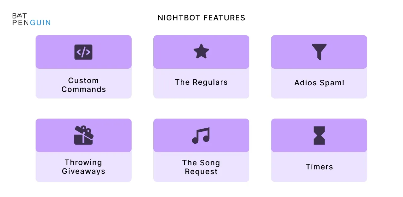 Nightbot Features