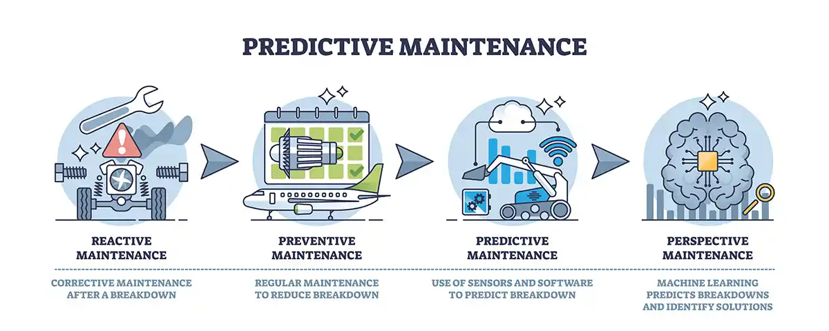 Predictive Maintenance