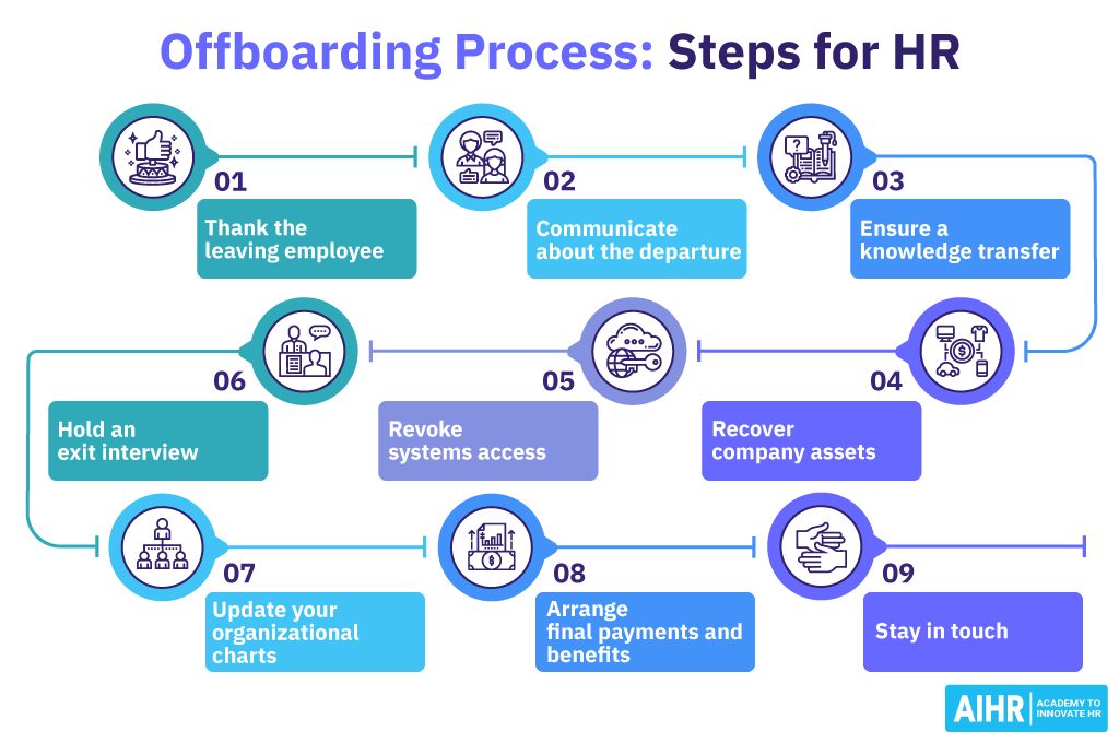 Offboarding Workflow