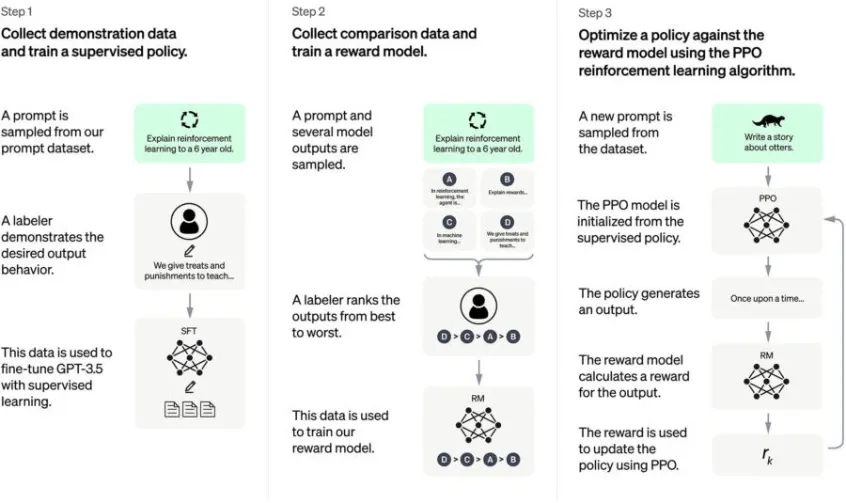 OpenAI-diagram-for-GPT-3.