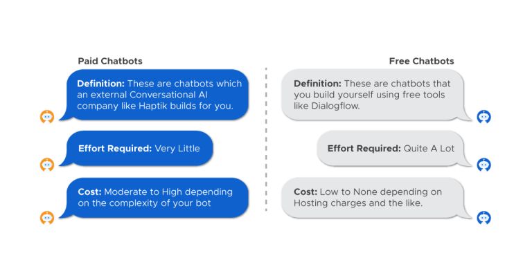 Exploring Free vs. Paid Chatbot Solutions