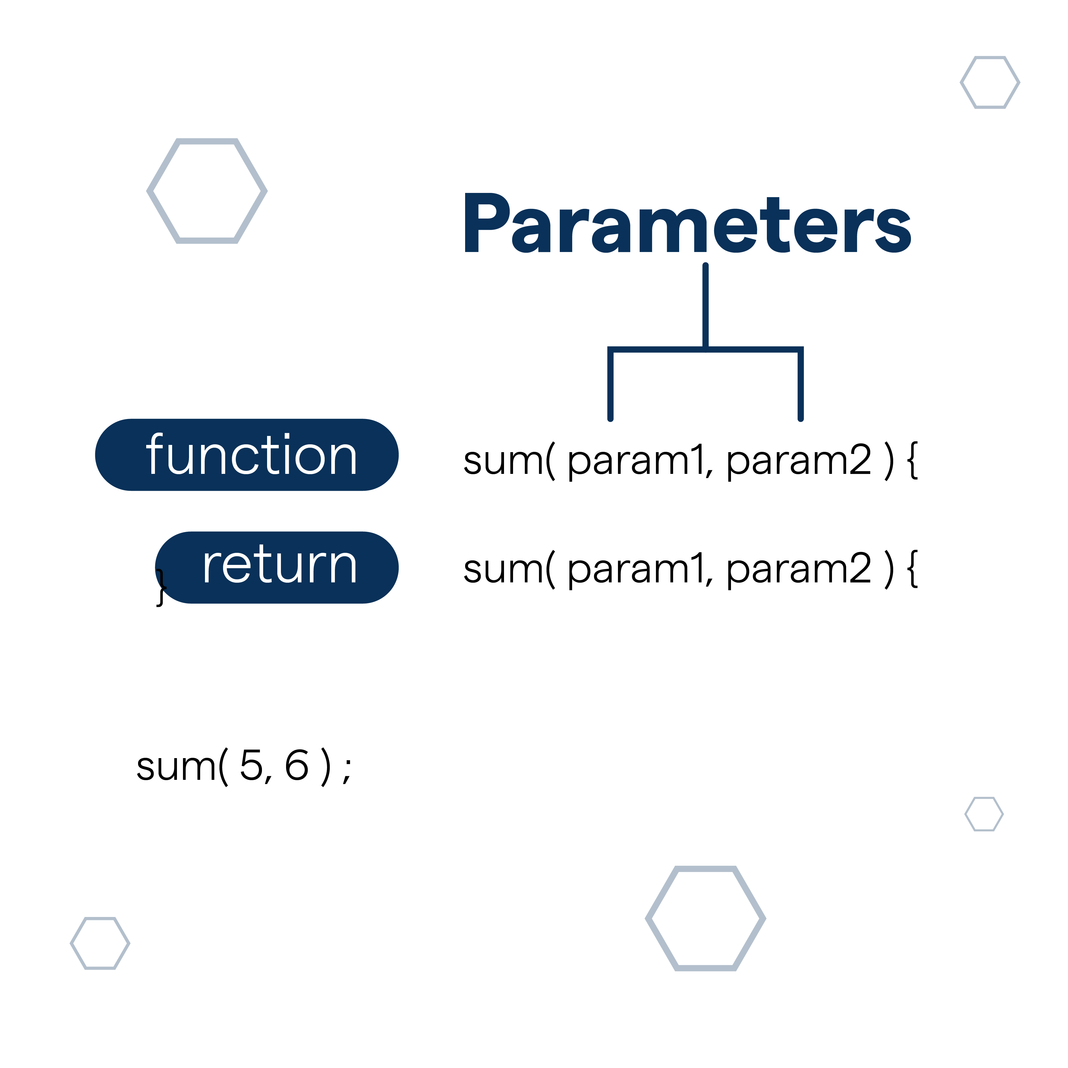 How do Parameters Work?