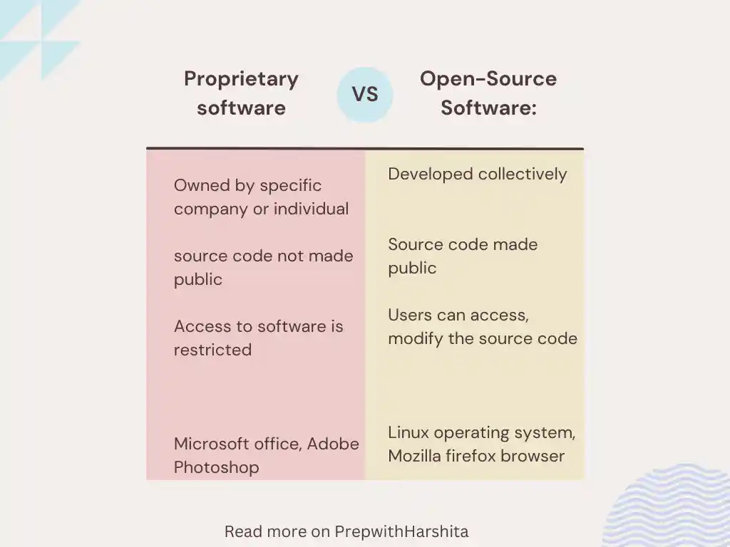 Open-Source vs Proprietary