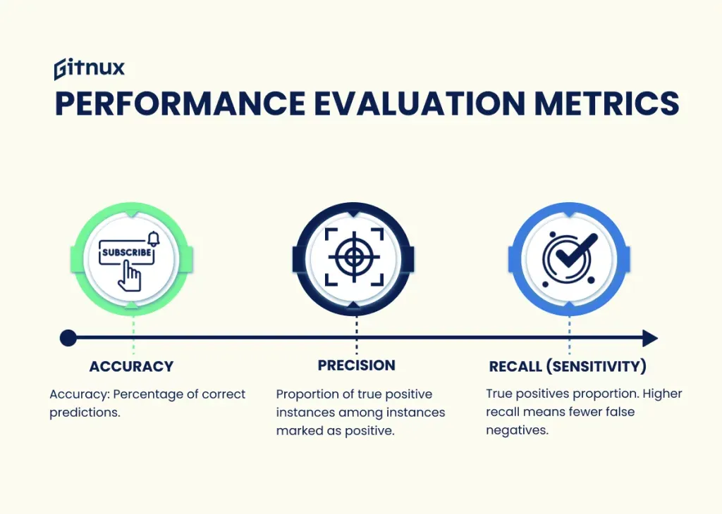 Performance Evaluation Metrics