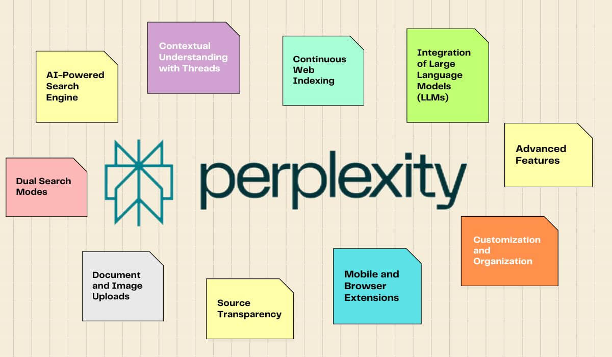 Perplexity AI Features