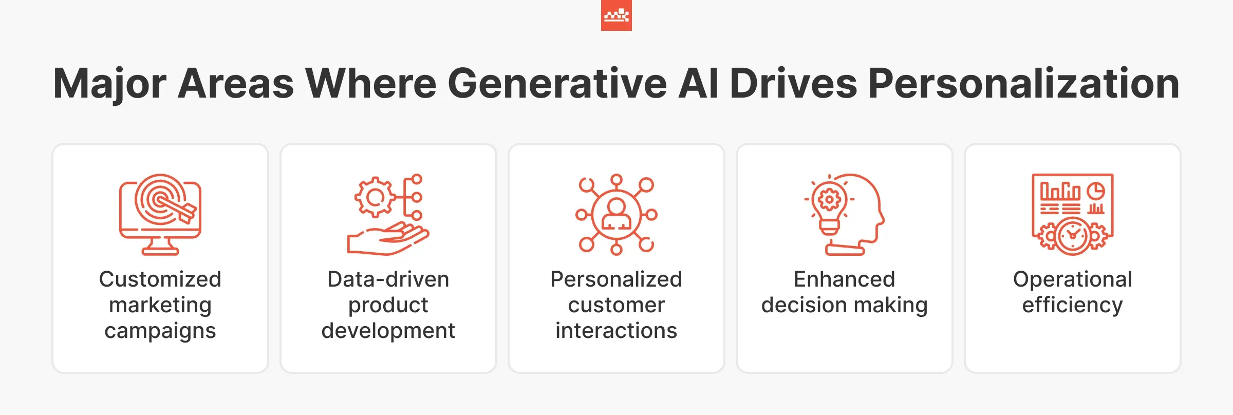 Personalization with Generative AI