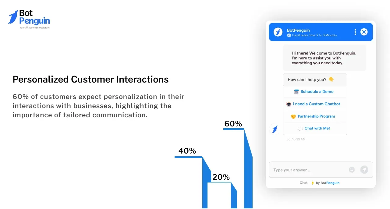 Personalized Customer Interactions