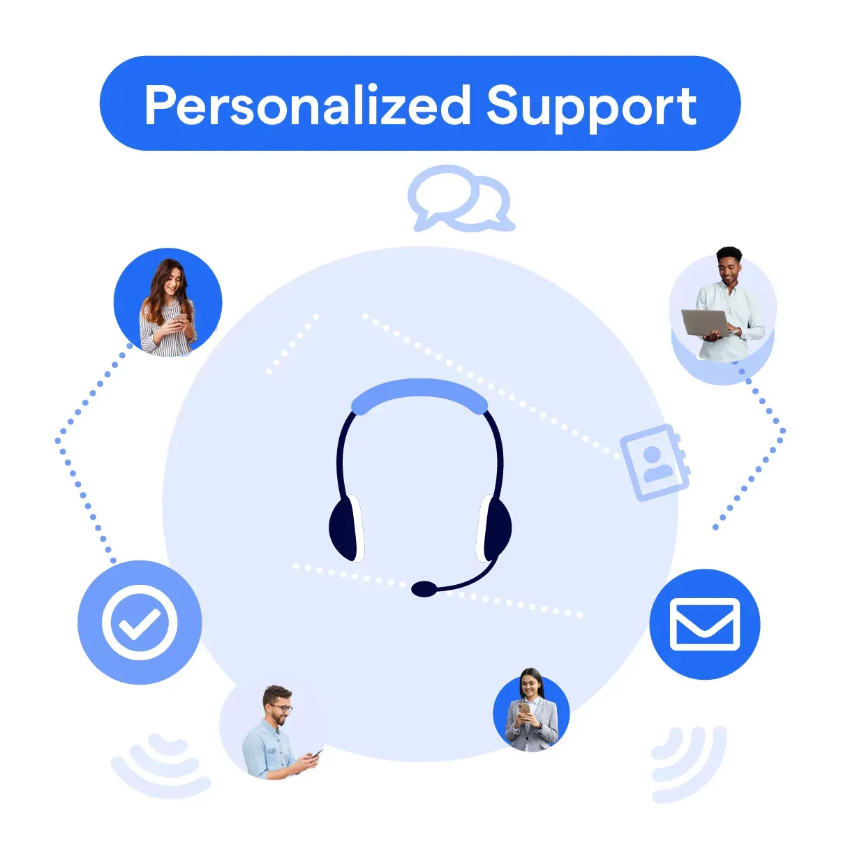 Personalized and tailored support
