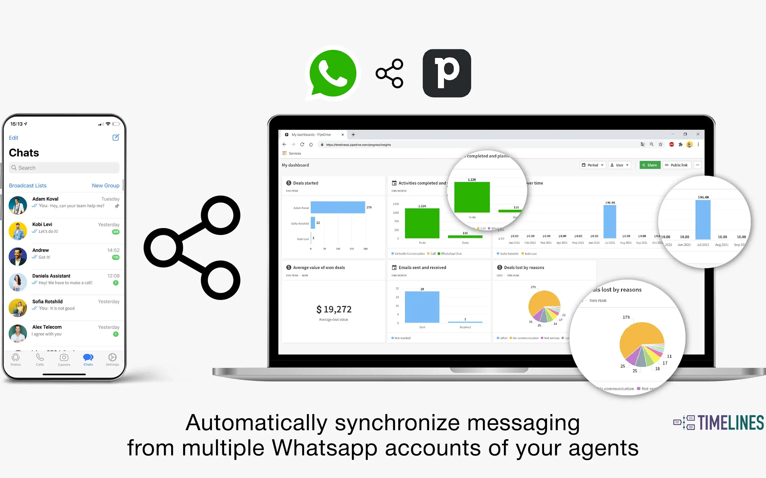 Pipedrive WhatsApp CRM