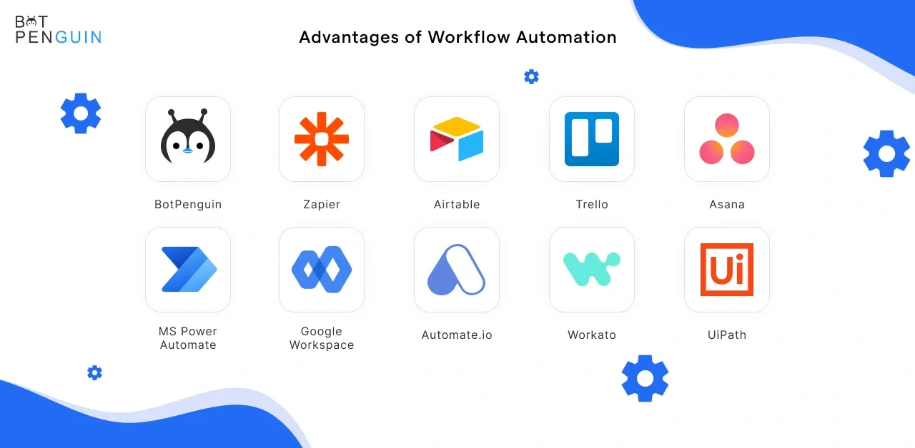 Popular workflow automation tools