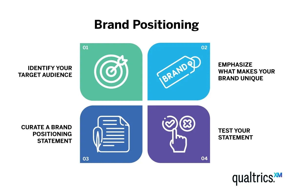 how to postion your brand