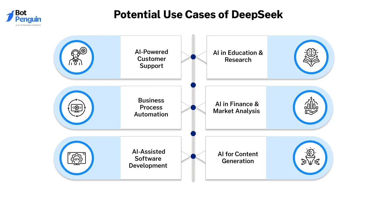 Potential Use Cases of DeepSeek