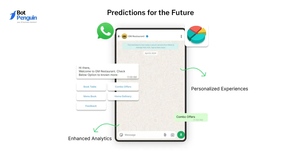 Predictions for the Future