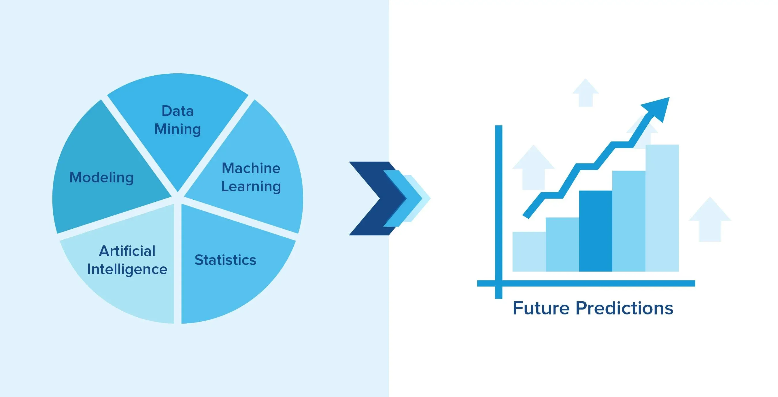 Predictive Analytics