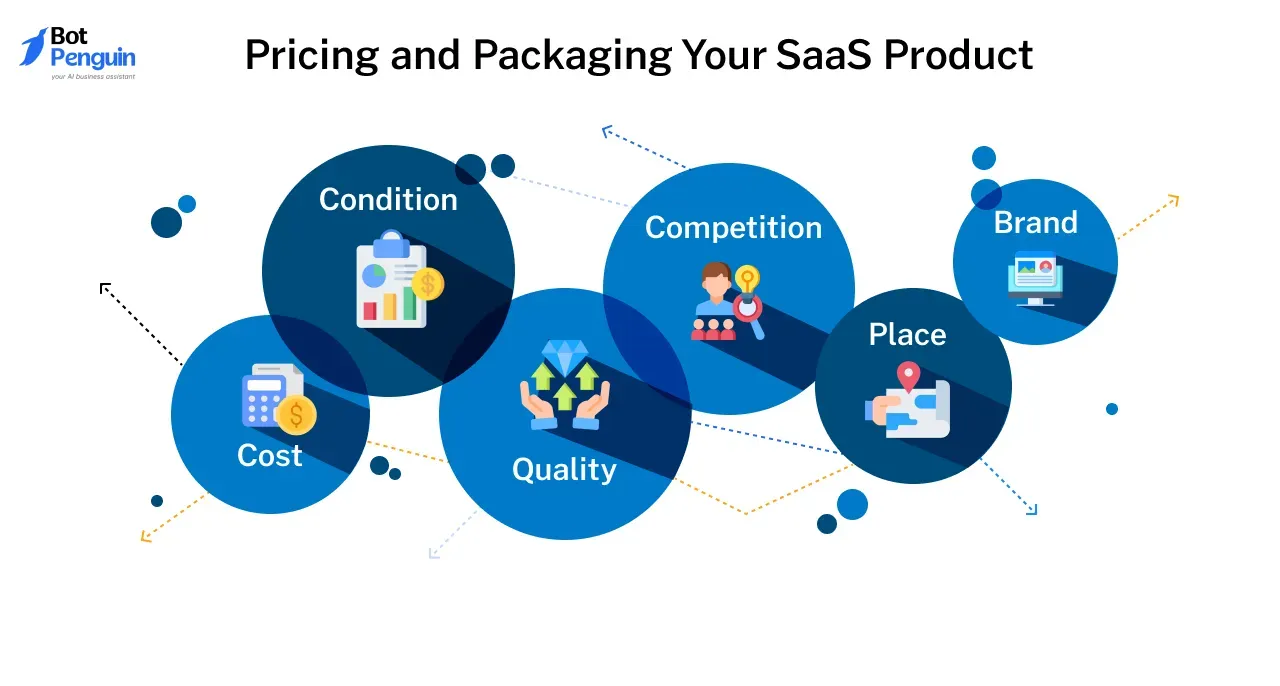 Pricing and Packaging Your SaaS Product