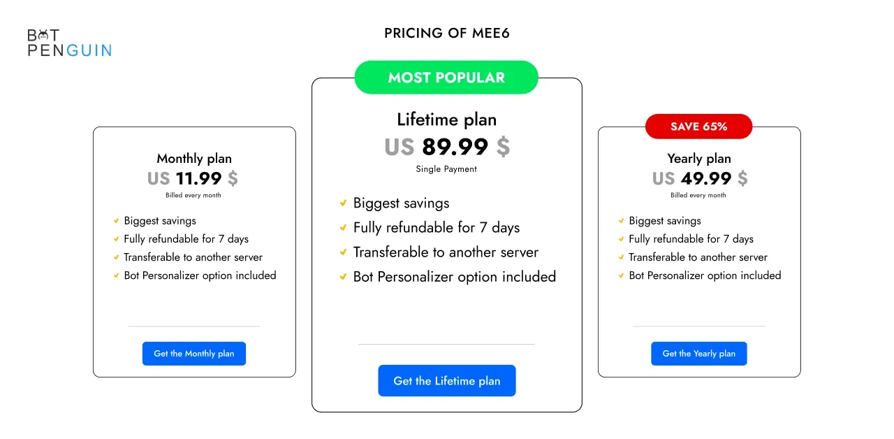 Pricing of Mee6