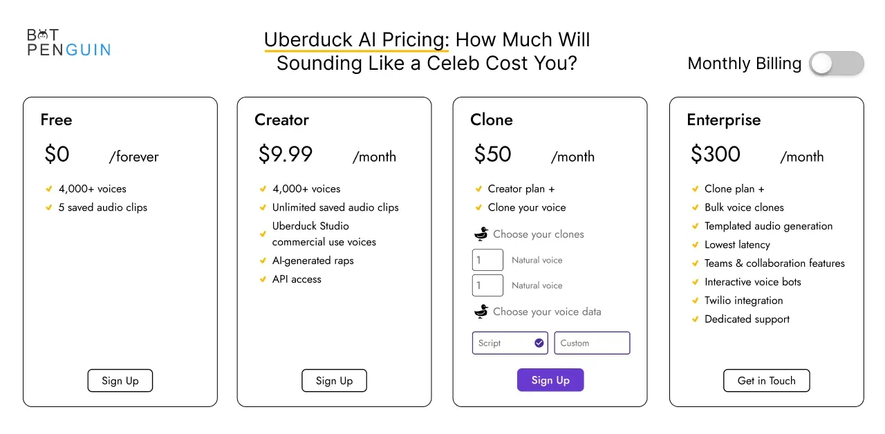 Pricing of UberDuck AI 
