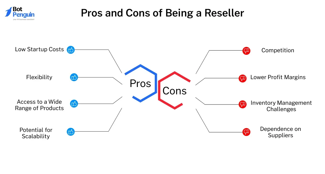 Pros and Cons of Being a Reseller