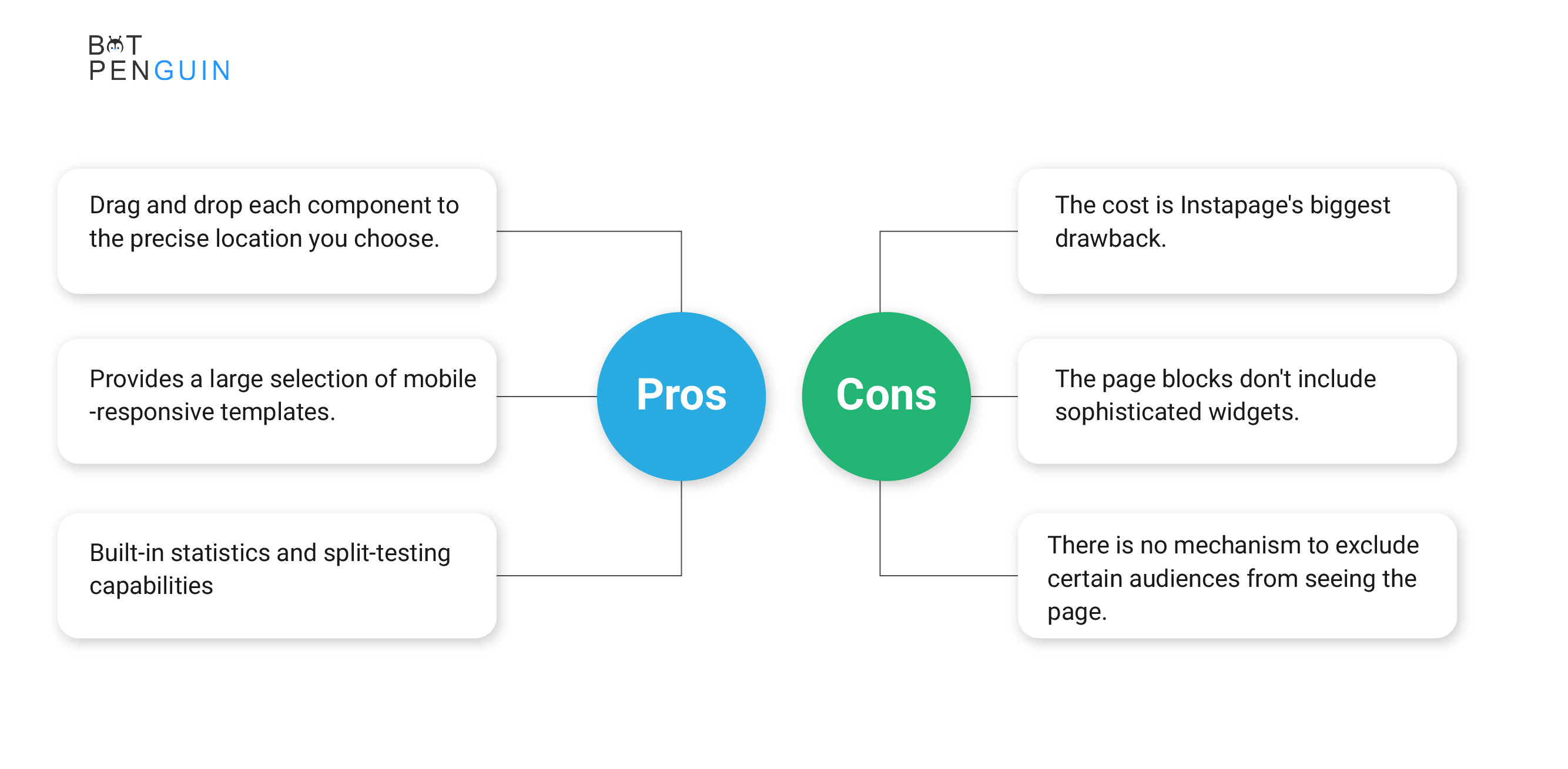 Pros and Cons of Instapage