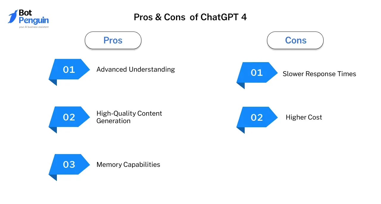 Pros of ChatGPT 4