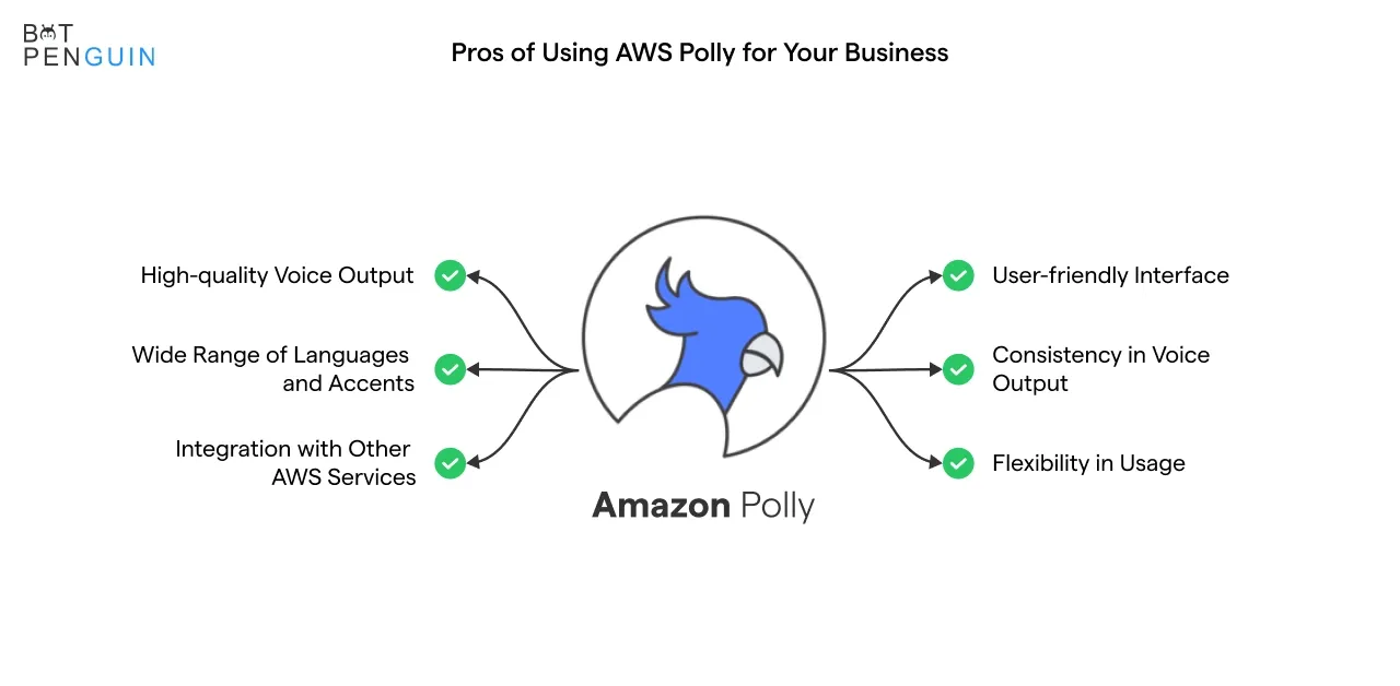 Pros of Using AWS Polly for Your Business