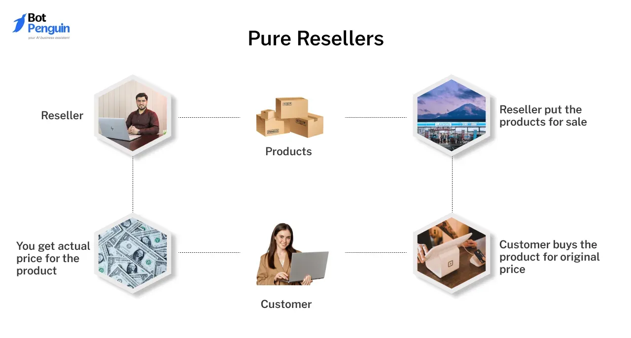 Pure Resellers