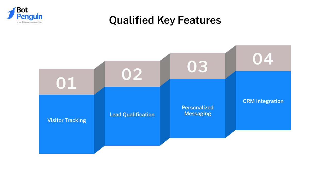 Qualified Key Features